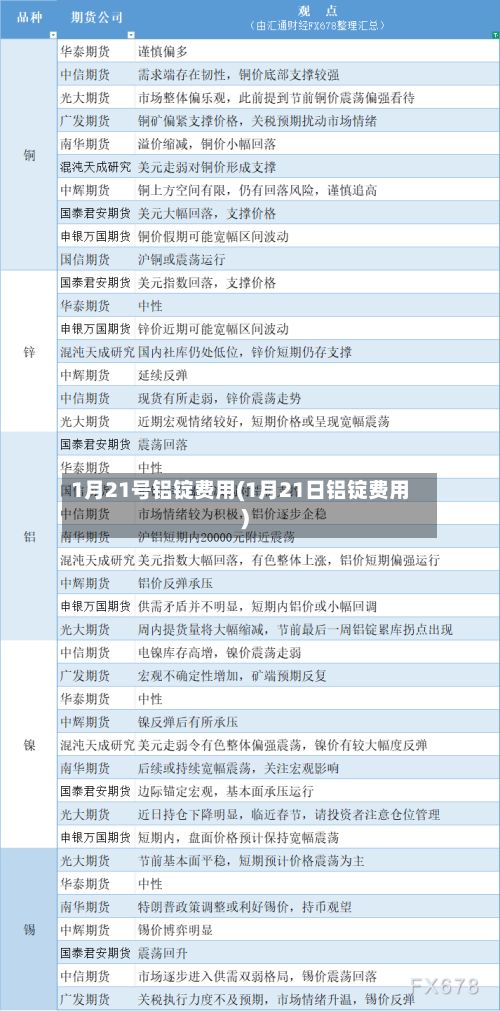1月21号铝锭费用(1月21日铝锭费用)-第2张图片