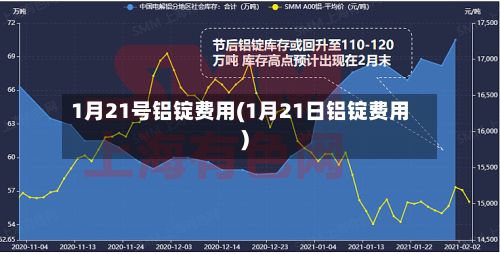 1月21号铝锭费用(1月21日铝锭费用)