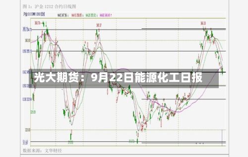 光大期货:9月22日能源化工日报-第2张图片