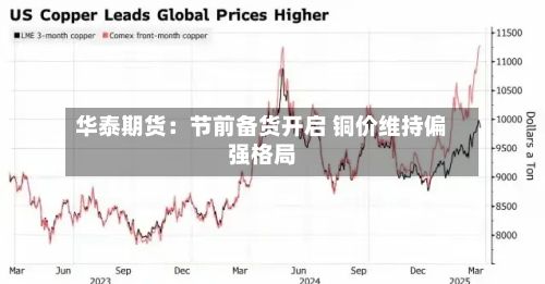 华泰期货：节前备货开启 铜价维持偏强格局-第2张图片
