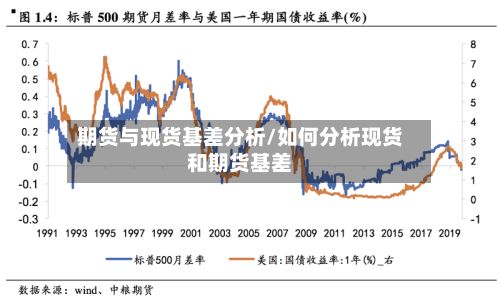 期货与现货基差分析/如何分析现货和期货基差