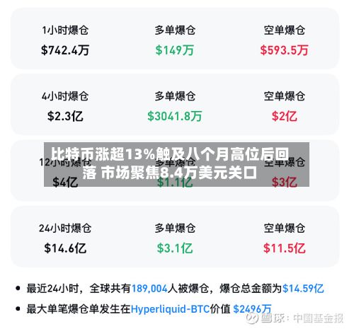 比特币涨超13%触及八个月高位后回落 市场聚焦8.4万美元关口-第2张图片