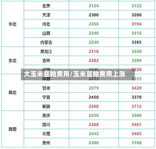 大玉米豆粕费用/玉米豆粕费用上涨-第3张图片