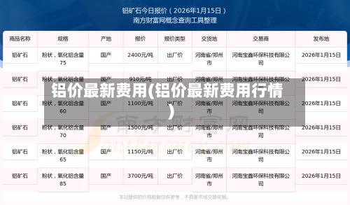 铝价最新费用(铝价最新费用行情)-第2张图片