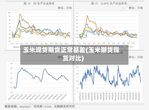 玉米现货期货正常基差(玉米期货现货对比)