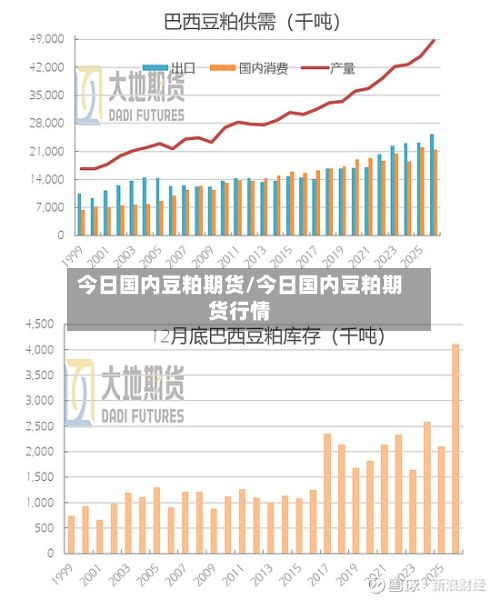 今日国内豆粕期货/今日国内豆粕期货行情-第2张图片