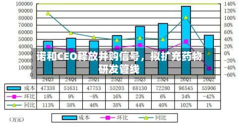 诺和CEO释放并购信号	，拟扩充药物研发管线-第2张图片