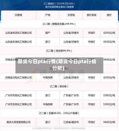 期货今日pta行情(期货今日pta行情分析)-第3张图片