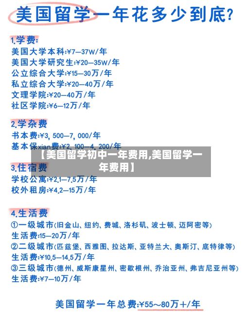 【美国留学初中一年费用,美国留学一年费用】-第2张图片