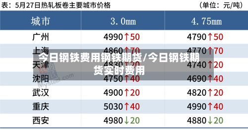 今日钢铁费用钢铁期货/今日钢铁期货实时费用