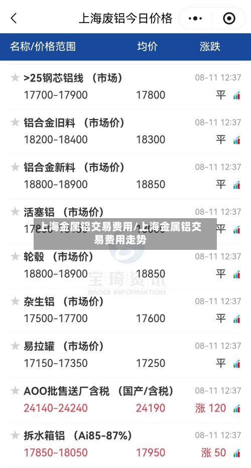 上海金属铝交易费用/上海金属铝交易费用走势-第2张图片