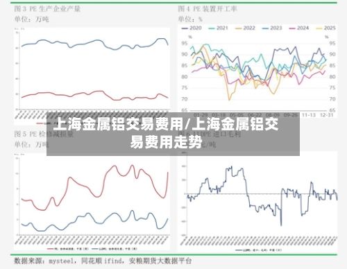上海金属铝交易费用/上海金属铝交易费用走势