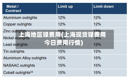 上海地区镍费用(上海现货镍费用今日费用行情)-第2张图片