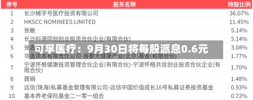 可孚医疗：9月30日将每股派息0.6元