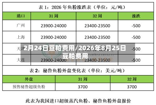 2月24日豆粕费用/2026年8月25日豆粕费用-第2张图片