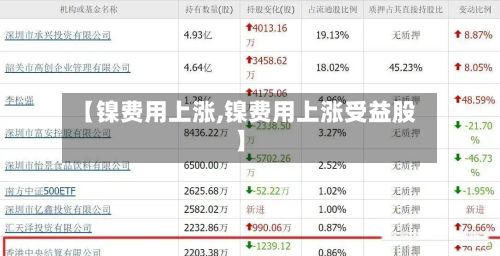 【镍费用上涨,镍费用上涨受益股】
