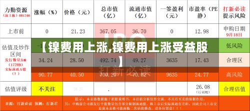 【镍费用上涨,镍费用上涨受益股】-第3张图片