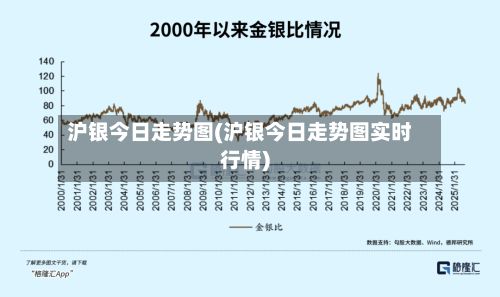 沪银今日走势图(沪银今日走势图实时行情)-第3张图片