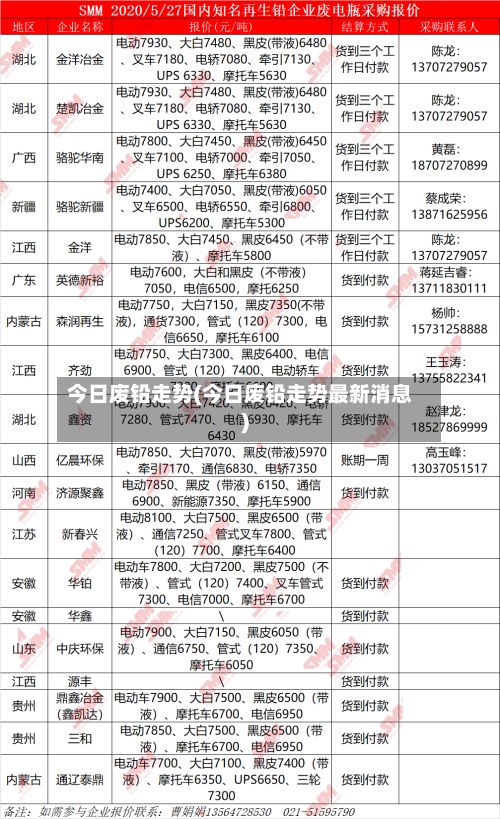 今日废铅走势(今日废铅走势最新消息)-第3张图片
