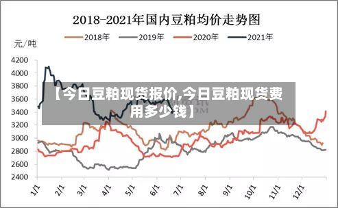 【今日豆粕现货报价,今日豆粕现货费用多少钱】-第2张图片