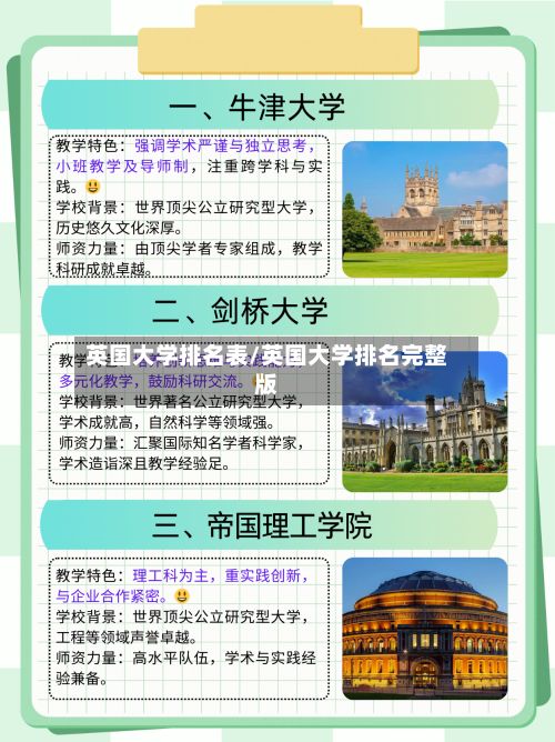 英国大学排名表/英国大学排名完整版-第2张图片