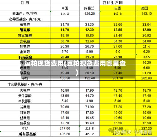 逗粕现货费用(豆粕现货费用哪里查)
