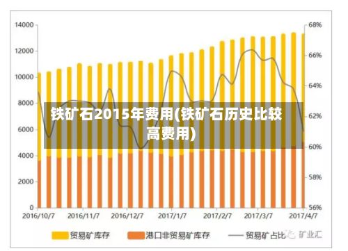 铁矿石2015年费用(铁矿石历史比较高费用)