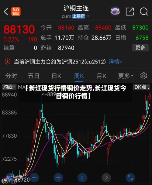 【长江现货行情铜价走势,长江现货今日铜价行情】