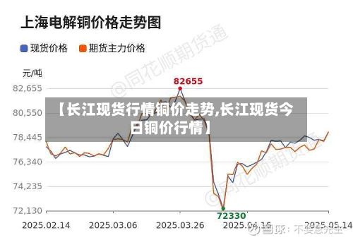 【长江现货行情铜价走势,长江现货今日铜价行情】-第2张图片