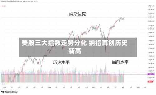 美股三大指数走势分化 纳指再创历史新高-第1张图片