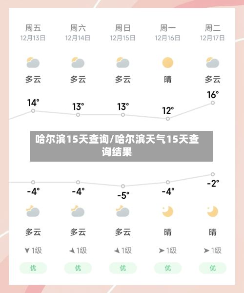 哈尔滨15天查询/哈尔滨天气15天查询结果-第2张图片