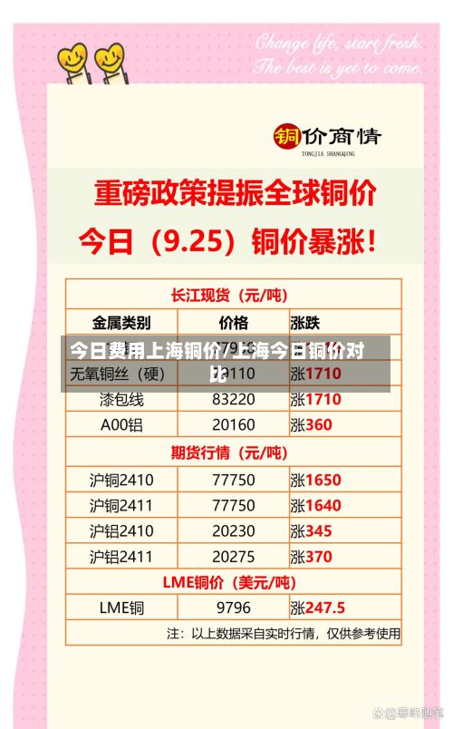 今日费用上海铜价/上海今日铜价对比