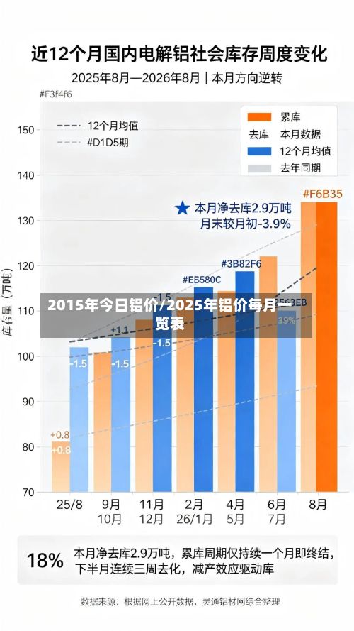 2015年今日铝价/2025年铝价每月一览表-第2张图片