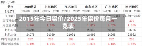 2015年今日铝价/2025年铝价每月一览表