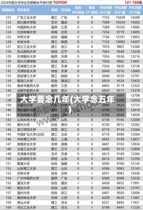 大学要念几年(大学念五年)-第2张图片