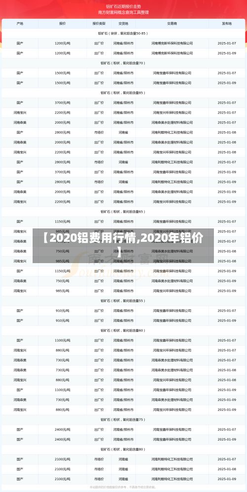 【2020铝费用行情,2020年铝价】-第2张图片