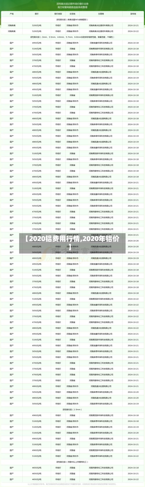 【2020铝费用行情,2020年铝价】-第3张图片