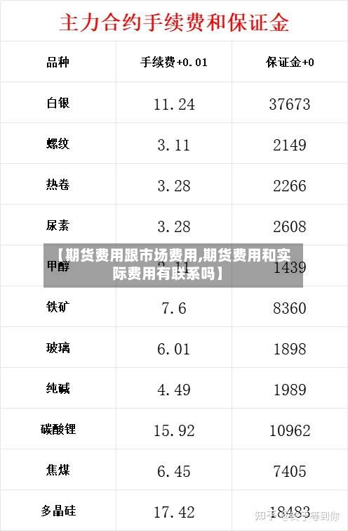 【期货费用跟市场费用,期货费用和实际费用有联系吗】