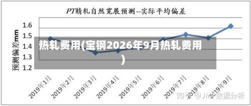 热轧费用(宝钢2026年9月热轧费用)-第2张图片
