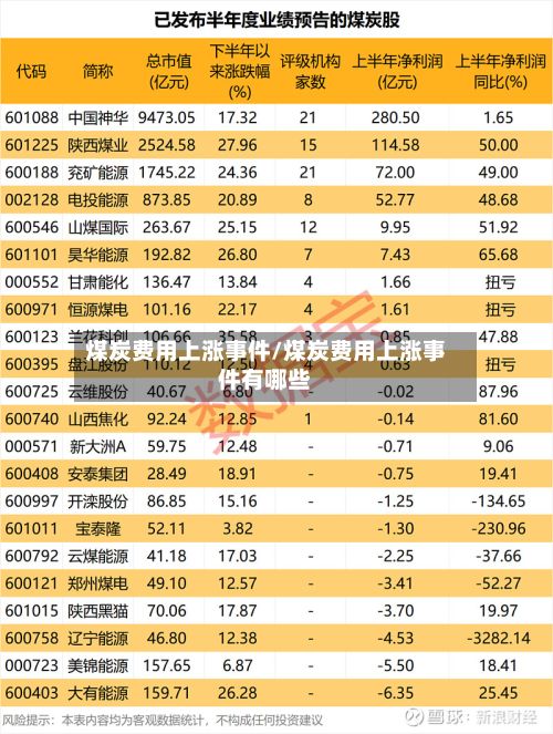 煤炭费用上涨事件/煤炭费用上涨事件有哪些-第2张图片