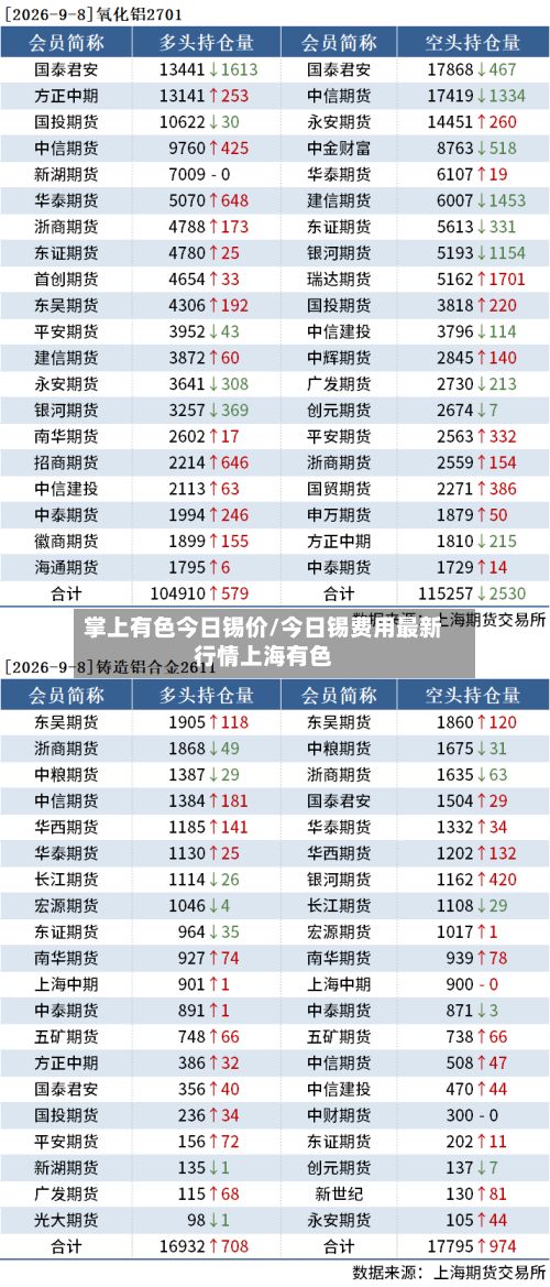 掌上有色今日锡价/今日锡费用最新行情上海有色