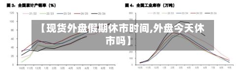 【现货外盘假期休市时间,外盘今天休市吗】