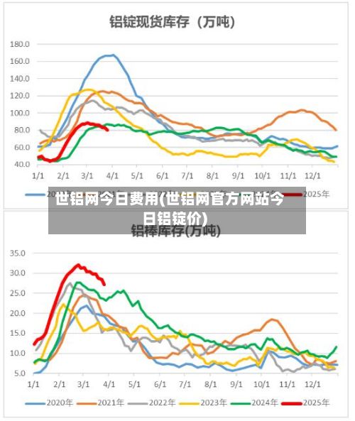 世铝网今日费用(世铝网官方网站今日铝锭价)-第2张图片