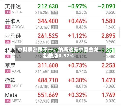 中概股涨跌不一，纳斯达克中国金龙指数涨0.32%-第2张图片