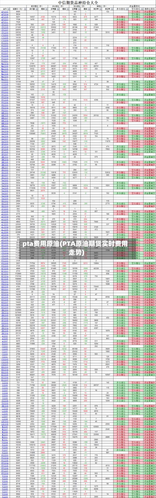pta费用原油(PTA原油期货实时费用走势)