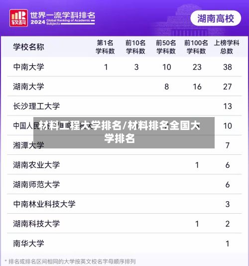 材料工程大学排名/材料排名全国大学排名