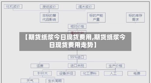 【期货纸浆今日现货费用,期货纸浆今日现货费用走势】