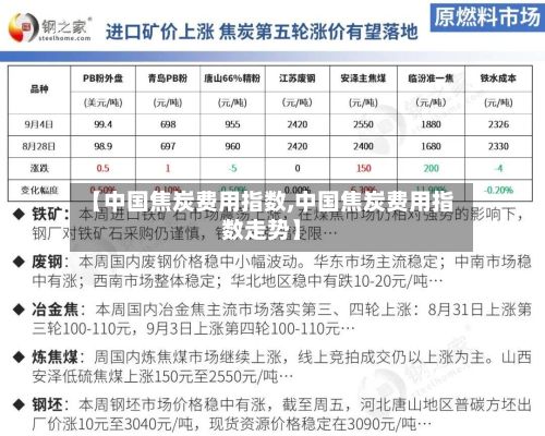 【中国焦炭费用指数,中国焦炭费用指数走势】