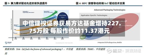 中信建投证券获易方达基金增持227.75万股 每股作价约11.37港元-第1张图片