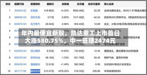 年内最便宜新股，凯达重工上市首日大涨580.75%	，中一签赚2474元-第3张图片